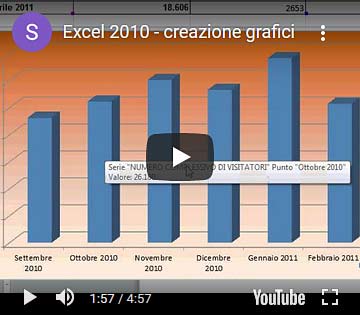 video lezione di youtube grafici 3d in excel 2010